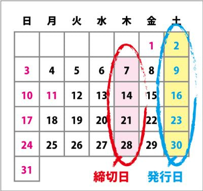 求人誌ルーキーの締め切り